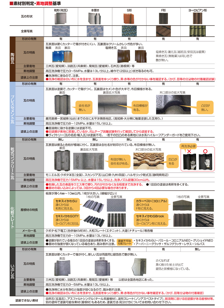 ハイルーフ マイルドシリコン遮熱型 15kgセット （大同塗料/屋根