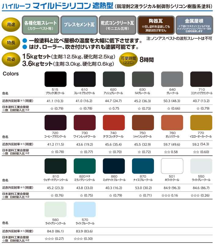 ハイルーフ マイルドシリコン遮熱型 15kgセット （大同塗料/屋根