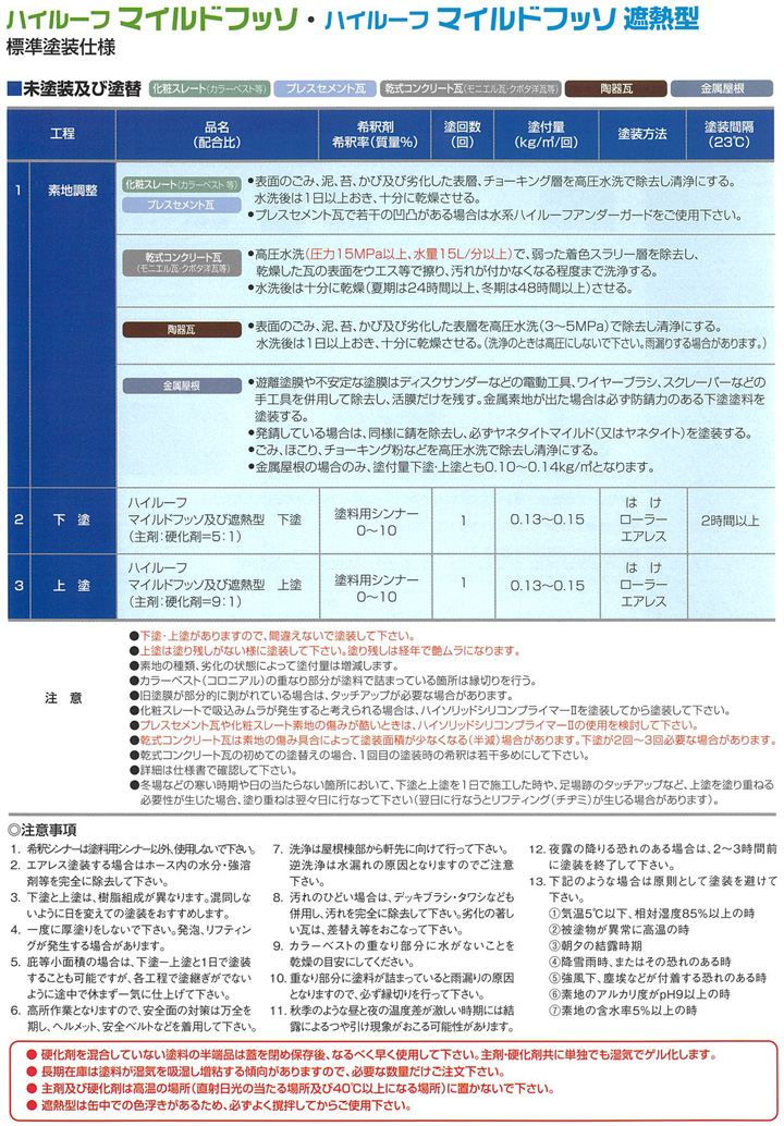 ハイルーフ マイルドフッソ遮熱型 下塗 15kgセット （大同塗料/屋根/弱