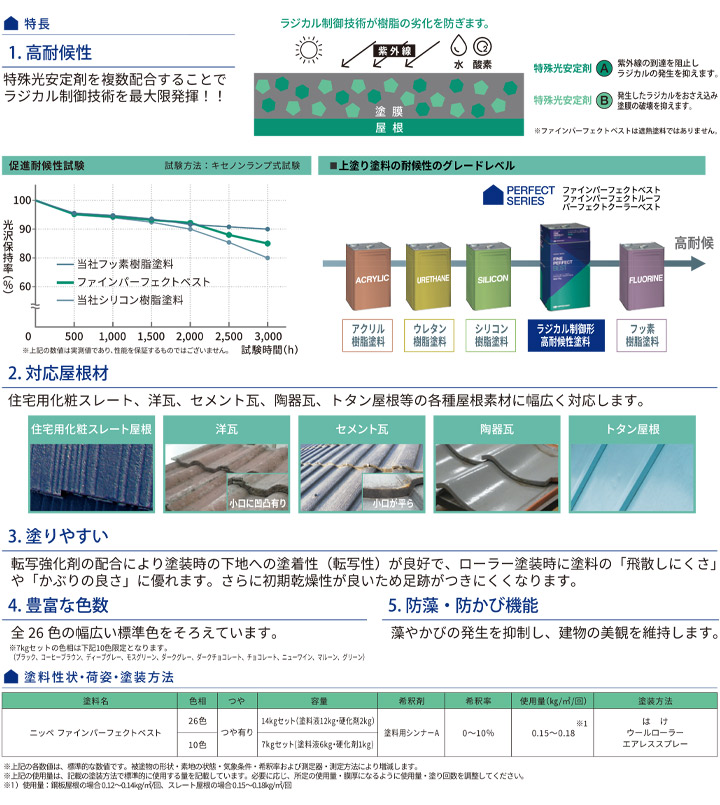 ニッペ ファインパーフェクトベスト 26色 14kgセット（塗料液12kg＋硬化剤2kg）日本ペイント 2液 高耐候 屋根用塗料 : r-400 :  ペイントジョイYahoo!店 - 通販 - Yahoo!ショッピング