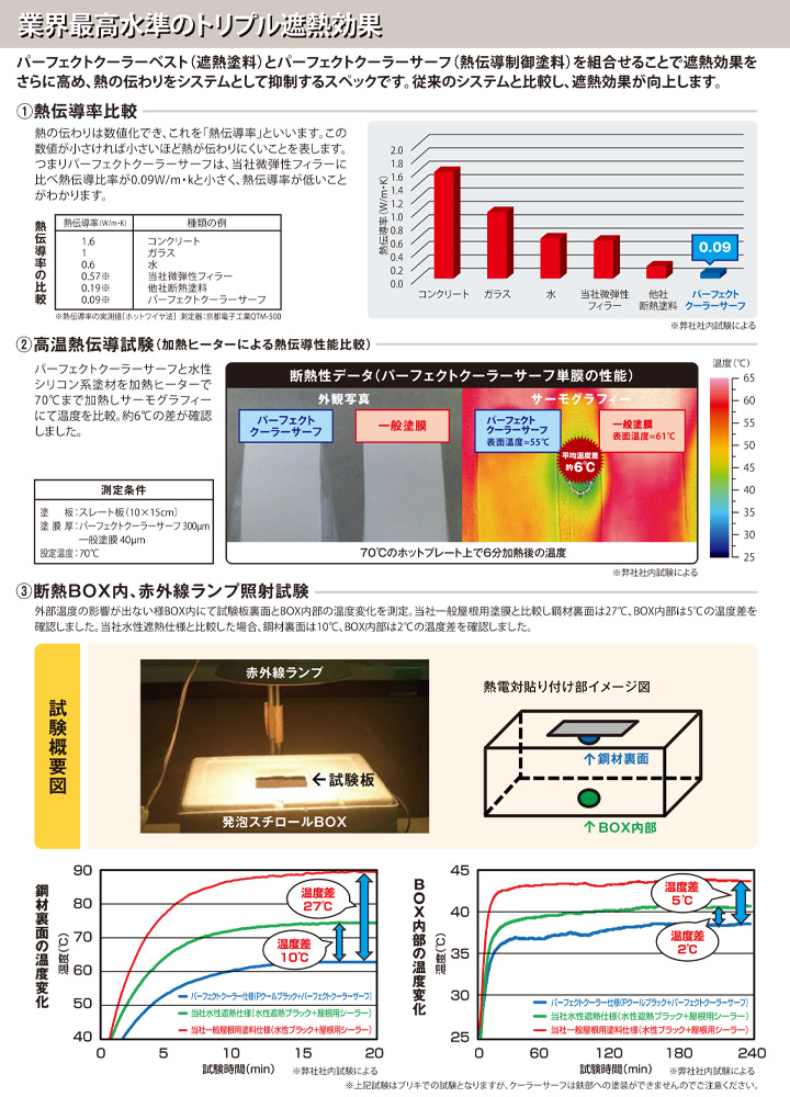 ニッペ パーフェクトクーラーサーフ 12kg （日本ペイント 屋根用下塗り材 水性 サーフェーサー） : se-254 :  ペイントジョイYahoo!店 - 通販 - Yahoo!ショッピング