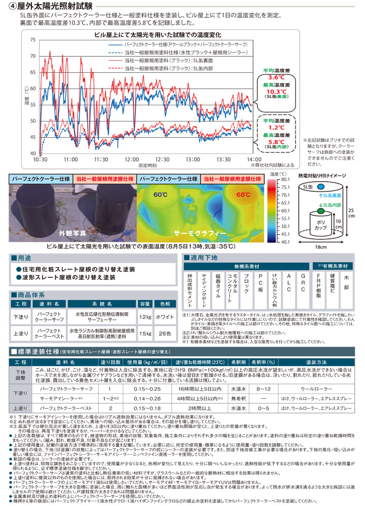 ニッペ パーフェクトクーラーサーフ 12kg （日本ペイント 屋根用下塗り材 水性 サーフェーサー） : se-254 :  ペイントジョイYahoo!店 - 通販 - Yahoo!ショッピング