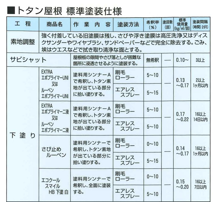 シリコンルーベン二液EXTRA セルリアンブルー 15kgセット（大日本塗料