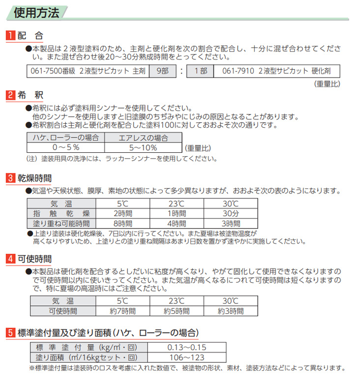 2液型サビカット ホワイト 16kgセット （061-7532・7910/ロック