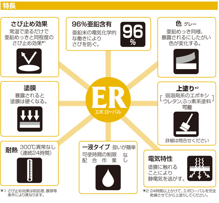 エポローバル 25kg （ローバル/亜鉛めっき塗料/錆止め） : sa-016-2