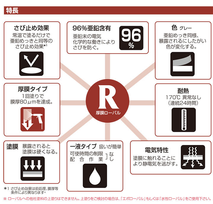 期間限定P10倍】 厚膜ローバル 25kg （ローバル/亜鉛メッキ補修用塗料 