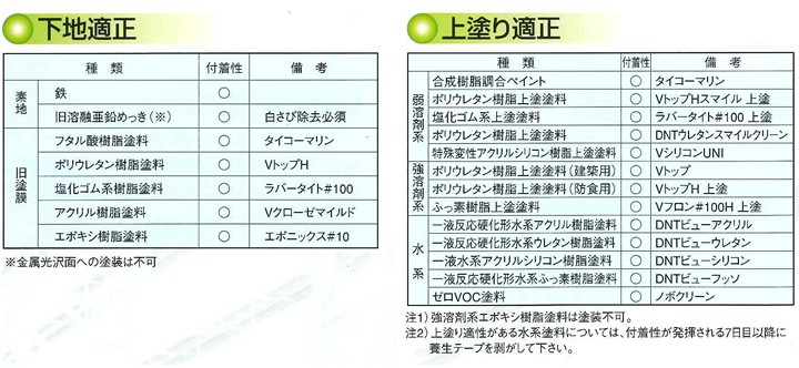 10/20までストアポイント5倍】エポオールユニ（UNI） 4kg (大日本塗料/一液変性エポさび止め） : sa-033 :  ペイントジョイYahoo!店 - 通販 - Yahoo!ショッピング