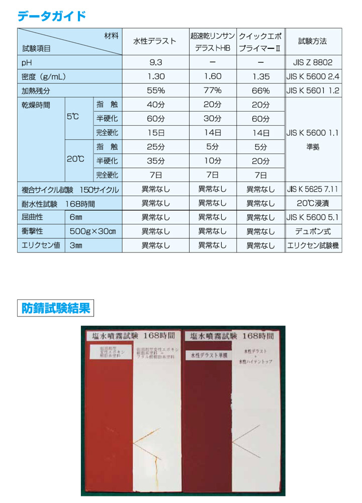 水性デラスト　赤さび色　16kg　（神東塗料/1液水系変性エポキシさび止め塗料）｜paintjoy｜04