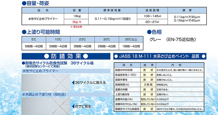 水性サビ止めプライマー グレー 16kg （東日本塗料/さび止め/錆止め