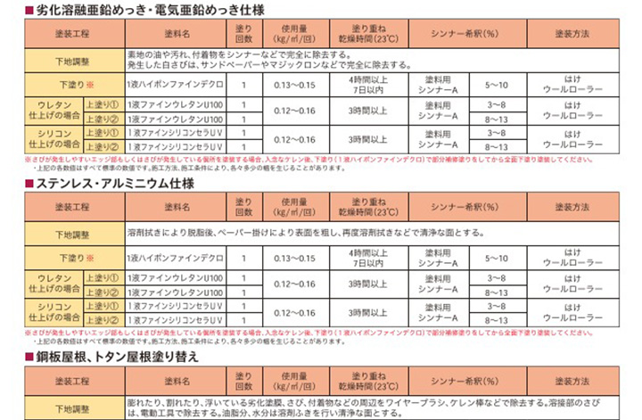 10/17までストアポイント5倍】ニッペ １液ハイポンファインデグロ 4kg （日本ペイント 日ぺ 変成エポキシ 鉄部用 さび止め塗料） :  sa-136 : ペイントジョイYahoo!店 - 通販 - Yahoo!ショッピング