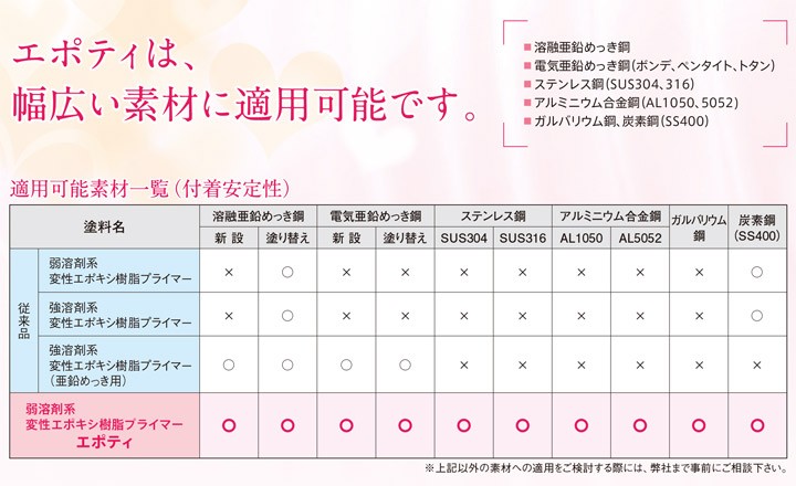 エポティ 15kgセットについて