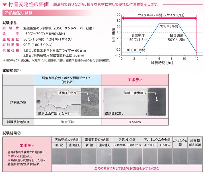 エポティ 15kgセットについて