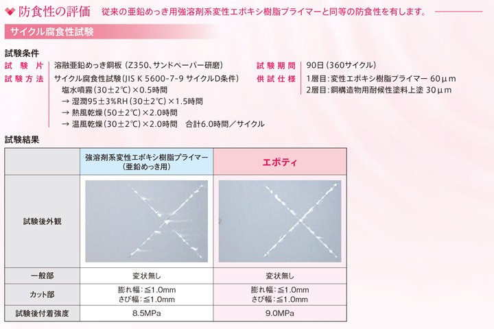 エポティ 15kgセットについて