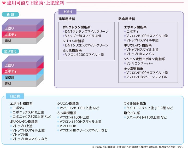 ≪超目玉☆12月≫ エポオールスマイル 各色 18kgセット（大日本塗料 二