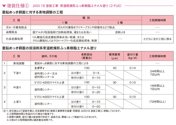 エポティ 15kgセットについて