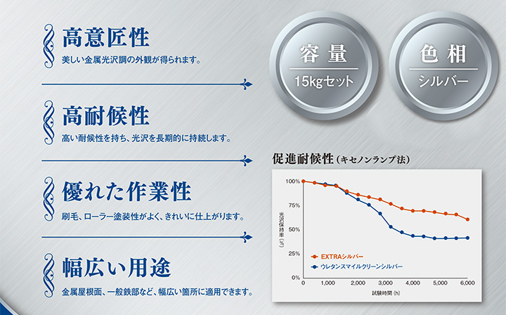 BONUS+5%】 EXTRA シルバー 15kgセット （大日本塗料 弱溶剤 2液性 鉄