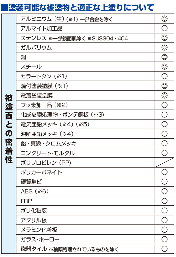 ミッチャクロン AB-X 3.7L×4缶(１箱)（密着プライマー/密着剤/染めQ