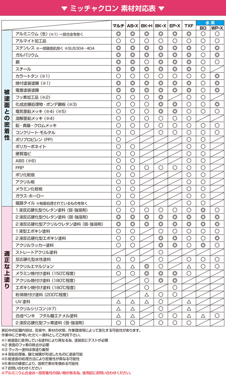 ストアポイント10倍】ミッチャクロンマルチ 16Ｌ（密着プライマー 密着 