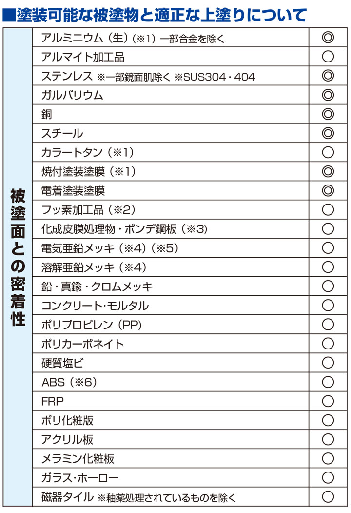 【ストアポイント10倍】ミッチャクロンマルチ　16Ｌ（密着プライマー 密着剤 染めQテクノロジィ)