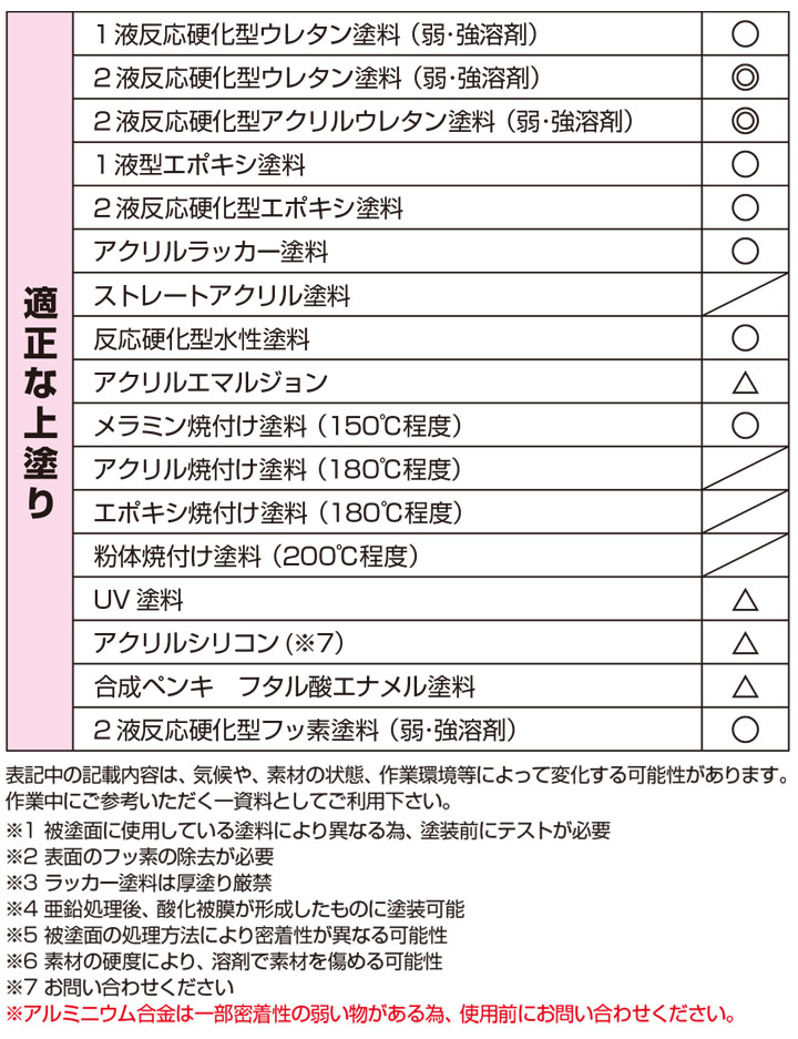 ストアポイント10倍】ミッチャクロン マルチ 3.7L×4缶（1箱） （密着 