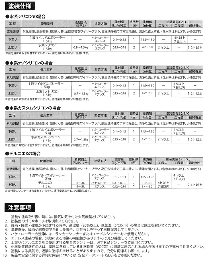 １液マイルドエポシーラー