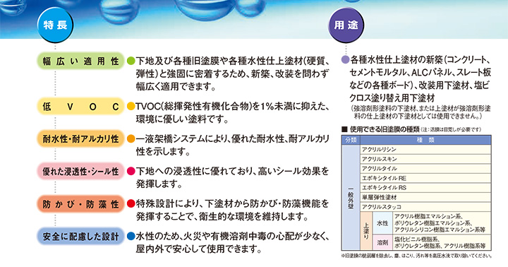 BONUS+5%】 水性ミラクシーラーエコ クリヤー 15kg（エスケー化研