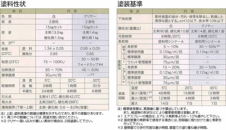 マイティー万能エポシーラー3