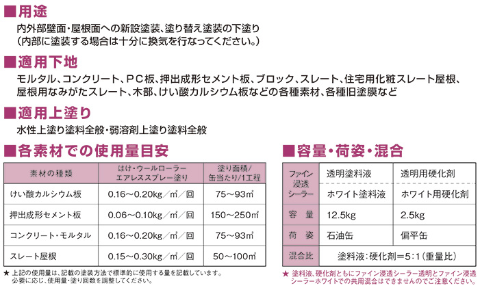 期間限定P10倍】 ニッペ ファイン浸透シーラー 透明・ホワイト 15kg 