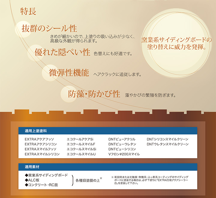 EXTRAアクアプラサフ