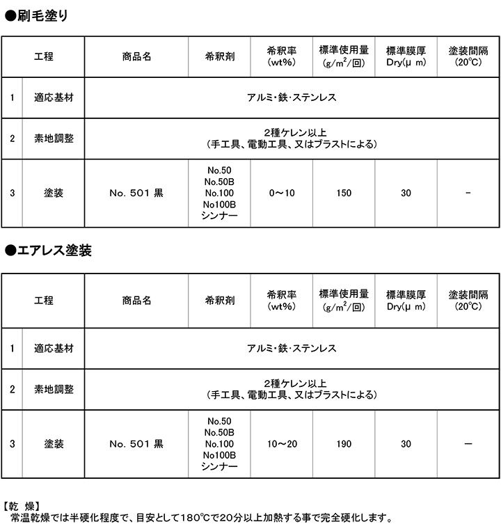 オキツモ No.501 半ツヤ 黒 16kg （おきつも/耐熱温度500度） :sp 199:ペイントジョイ