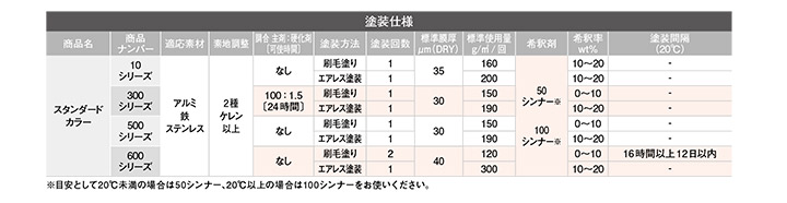 オキツモ No.501 半ツヤ 黒 16kg （おきつも/耐熱温度500度） :sp 199:ペイントジョイ