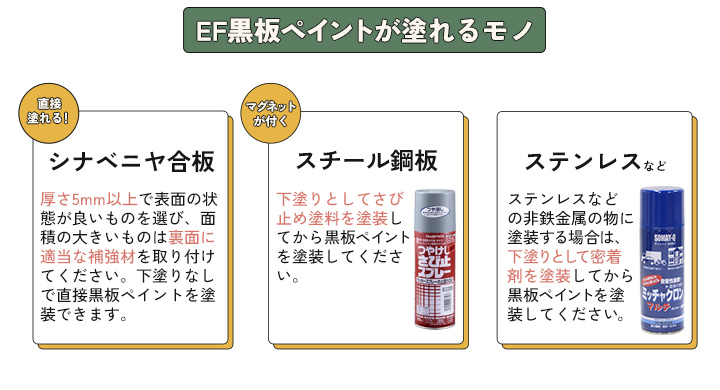 BONUS+5%】 EF黒板ペイント ブラック （黒） 0.9kg ＋ ペイントうすめ 