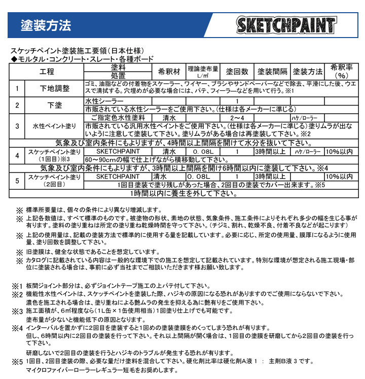 スケッチペイント グロス透明 1Lセット （マグペイントジャパン
