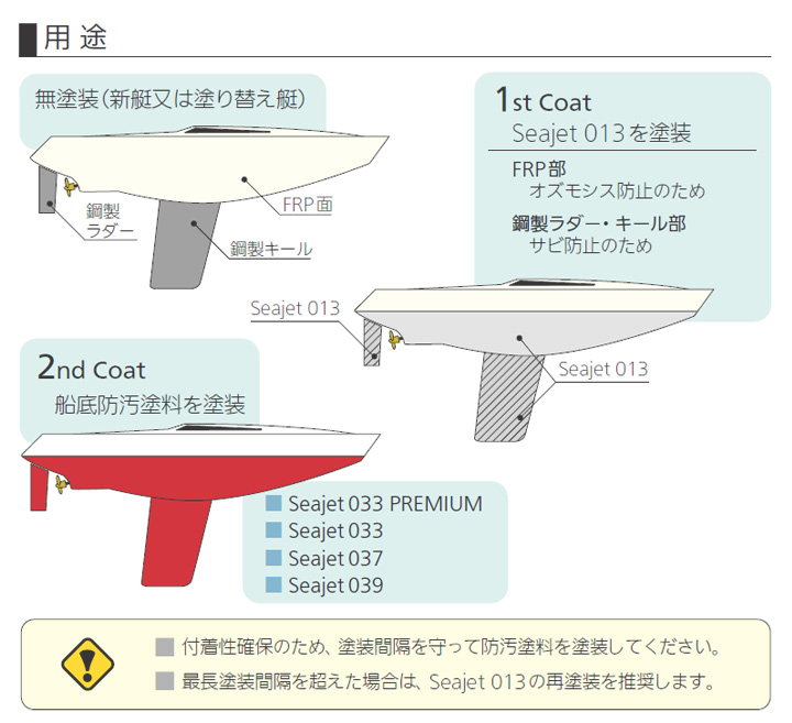 Seajet033とは