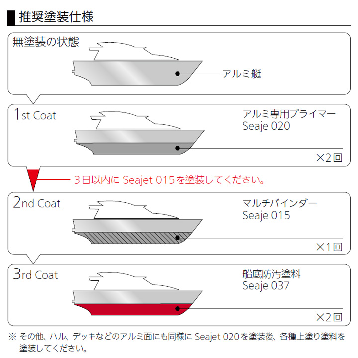 Seajet020とは