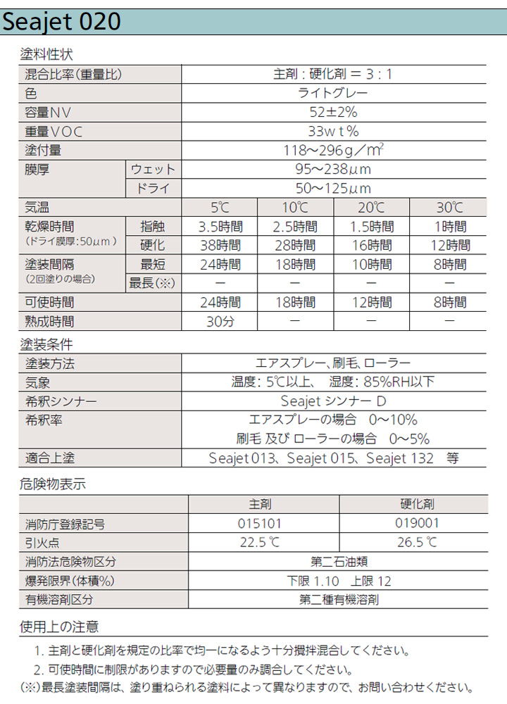 Seajet020とは