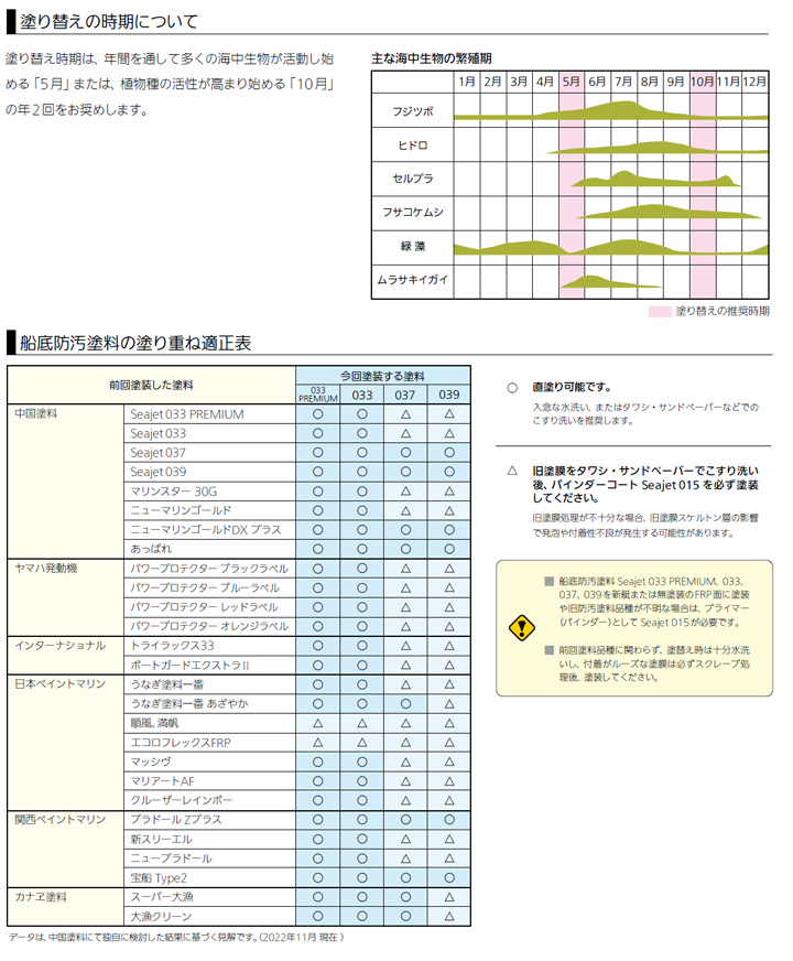 Seajetシリーズについて