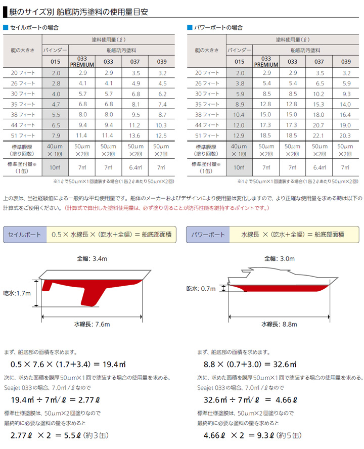 Seajetシリーズについて