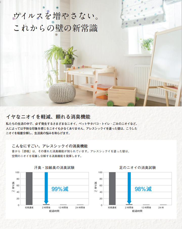 アレスシックイ 白/ホワイト・各色 4kg 関西ペイント 水性 漆喰塗料