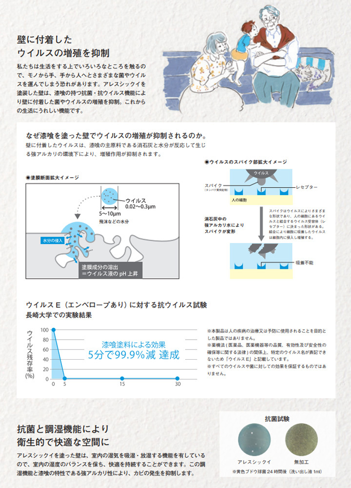 アレスシックイ シーラーネオ 15kg 関西ペイント 下塗り材 水性 漆喰