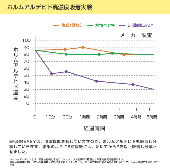 EF漆喰EASYと試験データ2