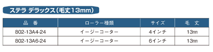 ステラ　デラックス　スモールローラーとは