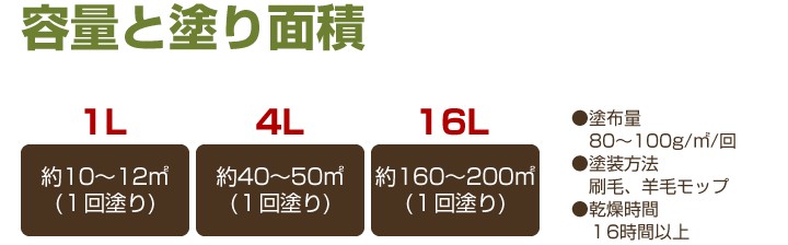 5/1〜5/30限定P5倍】バトンFXフロアー 全艶消し 16L（14kg）（油性/低