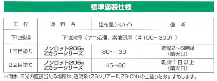 ノンロットの塗装仕様
