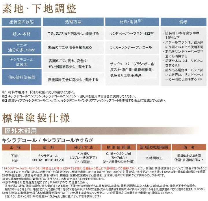 【P10倍!】 キシラデコール 4L 大阪ガスケミカルズ 木材保護塗料 油性 ウッドデッキ 屋外木部 DIY 塗装 関連画像3