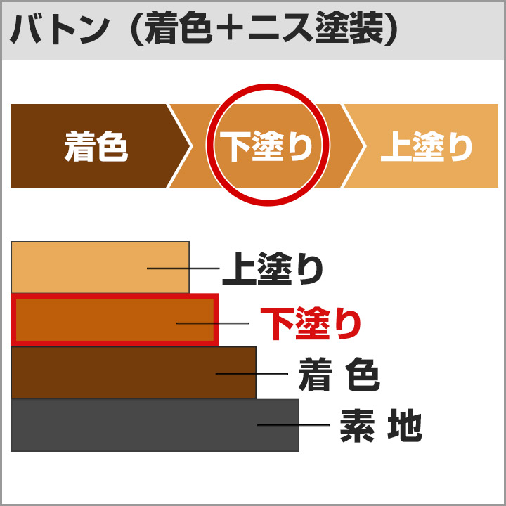 バトンFXシーラー 3.3kg （バトン色押さえ用/バトンで着色後に使う下塗材/