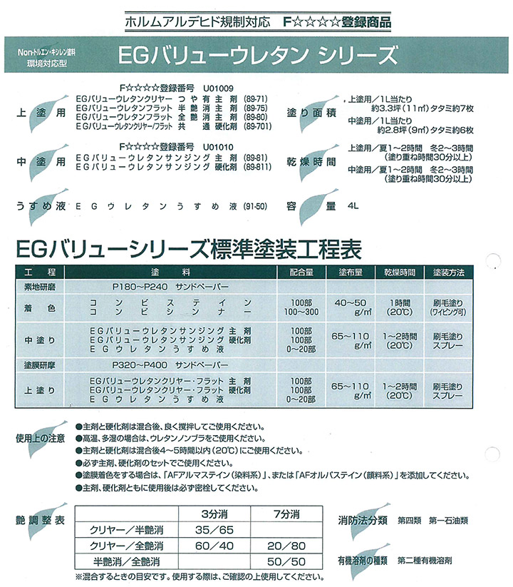 ユニオン EG バリューウレタンサンジング セット 8L 89-811 89