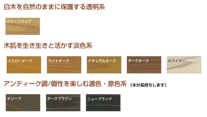 BONUS+5%】 ノンロットクリーン 各色 14L 木材保護塗料 室内用 前田工 BONUS+5%】 ノンロットクリーン 各色 14L 木材保護塗料 室内用 前田工