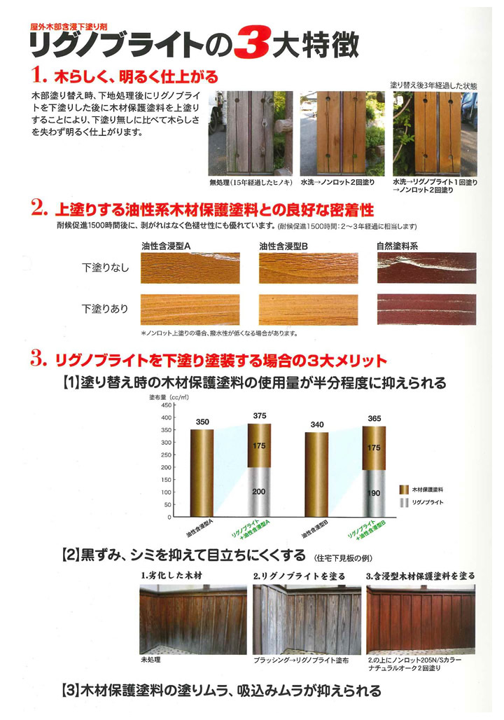 リグノブライト 14L （169389/三井化学産資/屋外木部含浸下塗り剤/油性