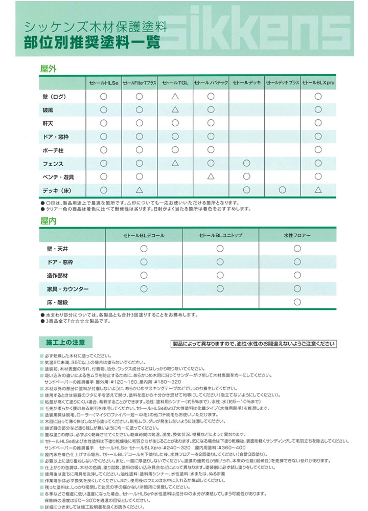 シッケンズ セトール Filter7プラス（フィルターセブンプラス） 16L 　木材保護塗料 屋外木部 ログハウス 窓枠 ドア｜paintjoy｜07